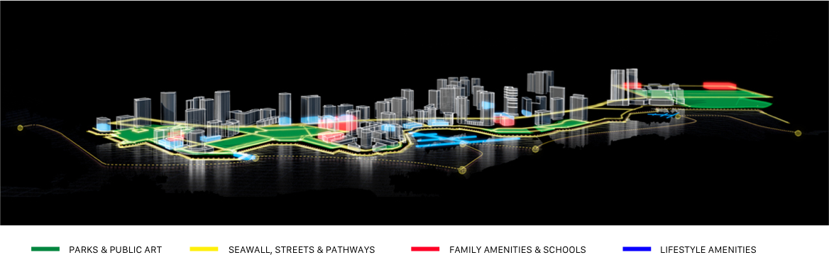 concord pacific developments